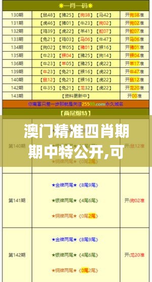 澳门精准四肖期期中特公开,可靠执行策略_Plus93.449