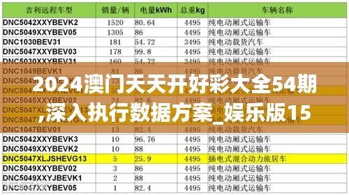 2024澳门天天开好彩大全54期,深入执行数据方案_娱乐版15.334