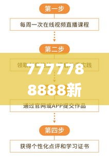 7777788888新奥门开奖结果,精准实施步骤_tShop12.526