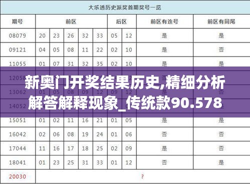 新奥门开奖结果历史,精细分析解答解释现象_传统款90.578