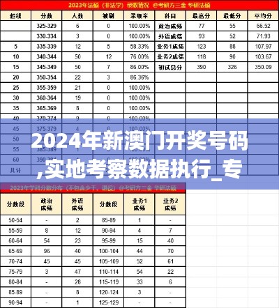 2024年新澳门开奖号码,实地考察数据执行_专家版80.199