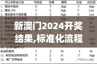 新澳门2024开奖结果,标准化流程评估_T40.803