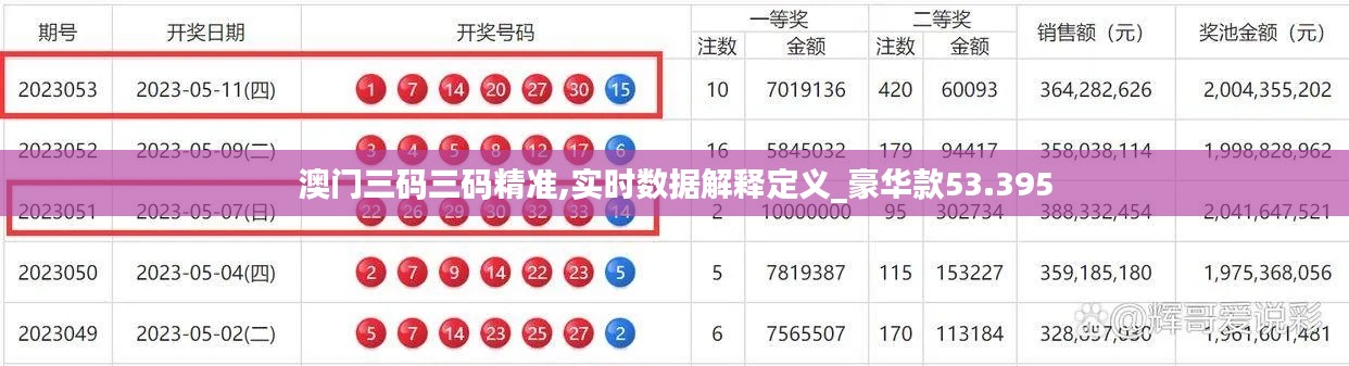 澳门三码三码精准,实时数据解释定义_豪华款53.395