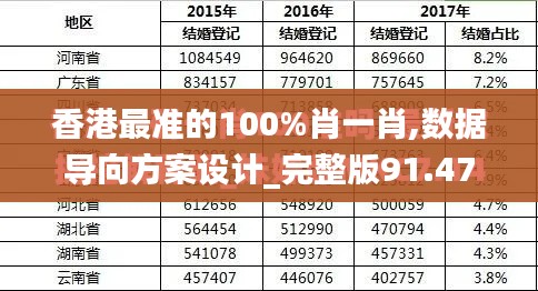 香港最准的100%肖一肖,数据导向方案设计_完整版91.473