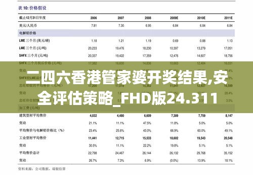 二四六香港管家婆开奖结果,安全评估策略_FHD版24.311