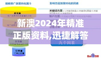 新澳2024年精准正版资料,迅捷解答问题处理_铂金版74.281