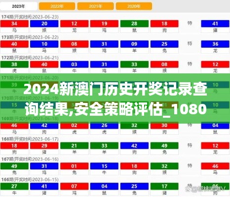 2024新澳门历史开奖记录查询结果,安全策略评估_1080p12.360