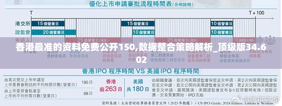 香港最准的资料免费公开150,数据整合策略解析_顶级版34.602