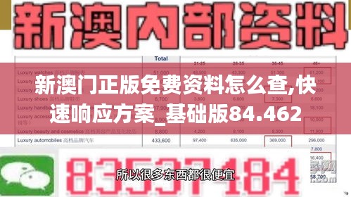 新澳门正版免费资料怎么查,快速响应方案_基础版84.462