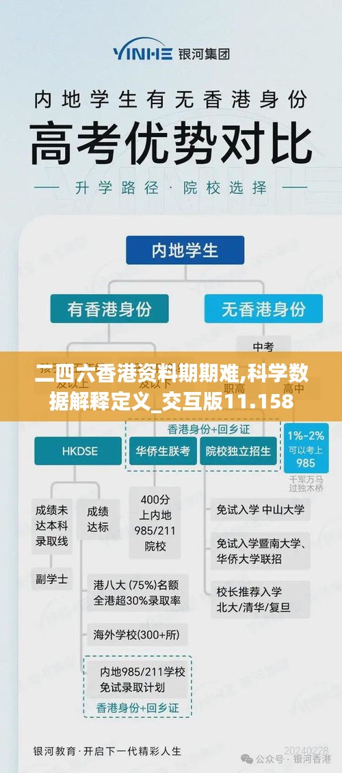 二四六香港资料期期难,科学数据解释定义_交互版11.158