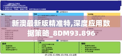 新澳最新版精准特,深度应用数据策略_8DM93.896