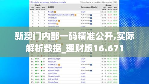 新澳门内部一码精准公开,实际解析数据_理财版16.671