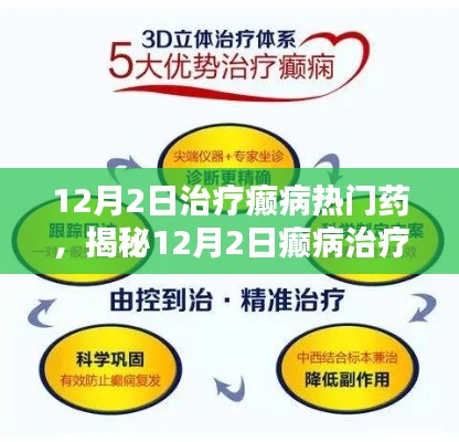 12月2日治疗癫病热门药，揭秘12月2日癫病治疗新药，前沿科技与患者福音