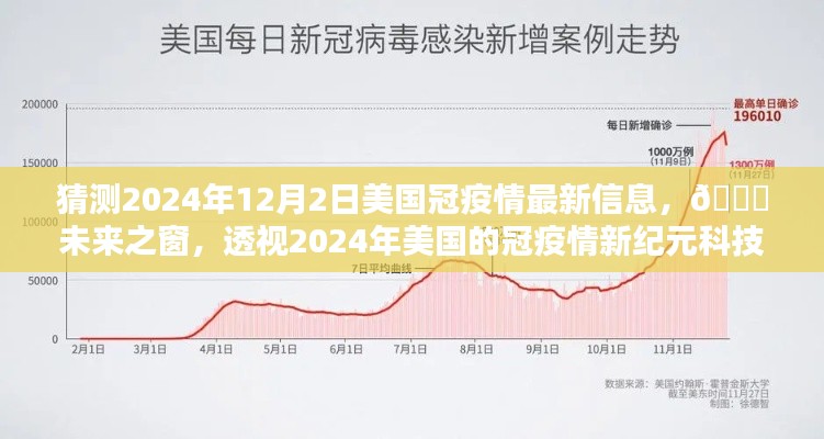 🌟未来之窗，透视2024年美国冠疫情新纪元科技体验的最新信息（猜测版）