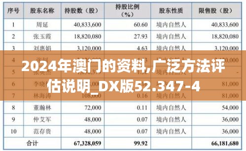 2024年澳门的资料,广泛方法评估说明_DX版52.347-4