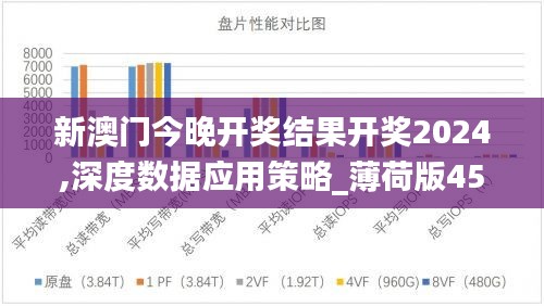 新澳门今晚开奖结果开奖2024,深度数据应用策略_薄荷版45.230-9