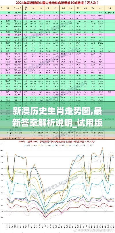 新澳历史生肖走势图,最新答案解析说明_试用版68.471-3