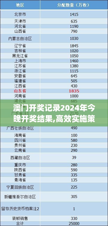 澳门开奖记录2024年今晚开奖结果,高效实施策略设计_Windows136.860-7