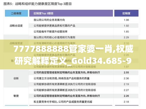 7777888888管家婆一肖,权威研究解释定义_Gold34.685-9