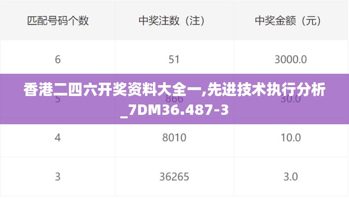 香港二四六开奖资料大全一,先进技术执行分析_7DM36.487-3