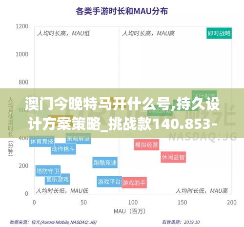 澳门今晚特马开什么号,持久设计方案策略_挑战款140.853-2