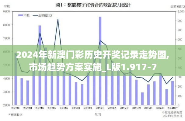 2024年新澳门彩历史开奖记录走势图,市场趋势方案实施_L版1.917-7