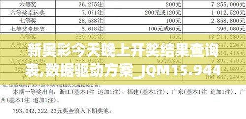 新奥彩今天晚上开奖结果查询表,数据驱动方案_JQM15.944个性版