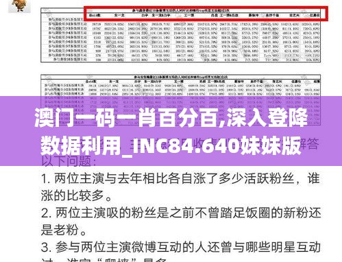 澳门一码一肖百分百,深入登降数据利用_INC84.640妹妹版