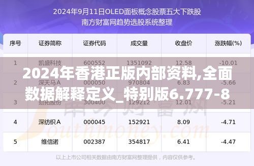 2024年香港正版内部资料,全面数据解释定义_特别版6.777-8