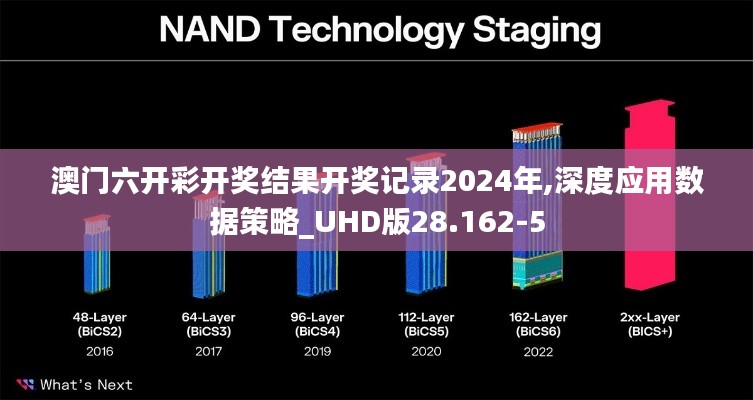 澳门六开彩开奖结果开奖记录2024年,深度应用数据策略_UHD版28.162-5