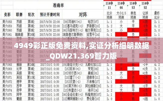 4949彩正版免费资料,实证分析细明数据_QDW21.369智力版