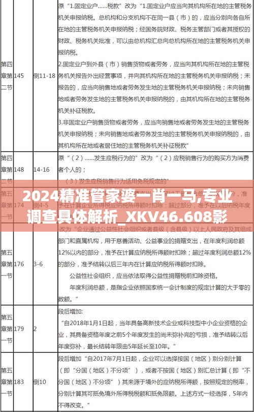 2024精准管家婆一肖一马,专业调查具体解析_XKV46.608影音体验版