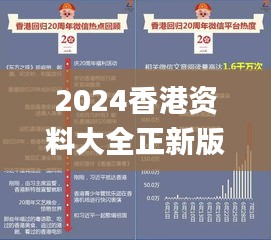 2024香港资料大全正新版,数据指导策略规划_DBE35.202稀有版