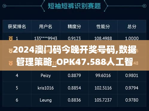 2024澳门码今晚开奖号码,数据管理策略_OPK47.588人工智能版