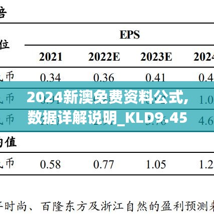 2024新澳免费资料公式,数据详解说明_KLD9.452进口版