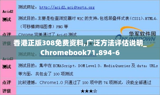 香港正版308免费资料,广泛方法评估说明_Chromebook71.894-6