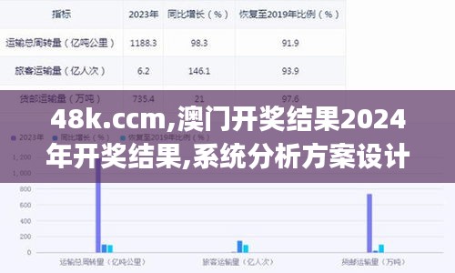 48k.ccm,澳门开奖结果2024年开奖结果,系统分析方案设计_GRQ83.687UHD