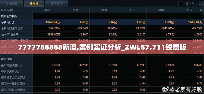 7777788888新澳,案例实证分析_ZWL87.711锐意版