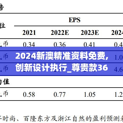 2024新澳精准资料免费,创新设计执行_尊贵款36.110-2