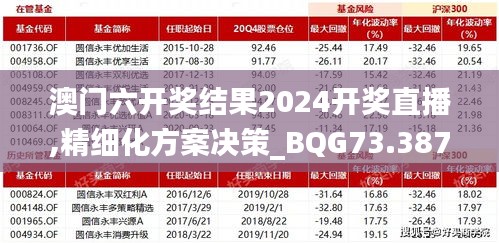 澳门六开奖结果2024开奖直播,精细化方案决策_BQG73.387儿童版