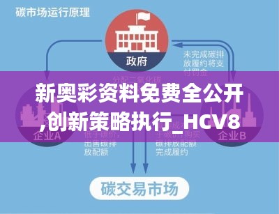 新奥彩资料免费全公开,创新策略执行_HCV83.581环保版