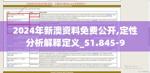 2024年新澳资料免费公开,定性分析解释定义_S1.845-9