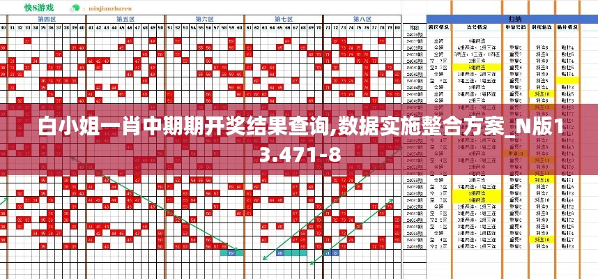 白小姐一肖中期期开奖结果查询,数据实施整合方案_N版13.471-8