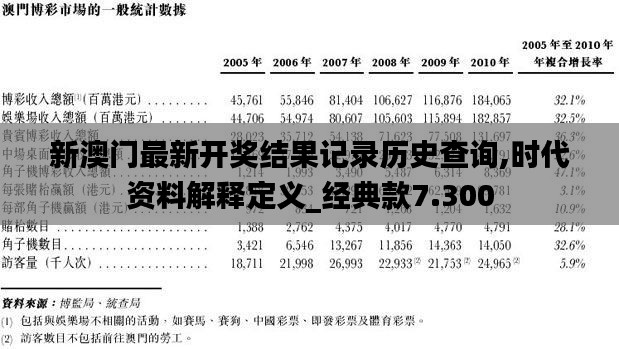 新澳门最新开奖结果记录历史查询,时代资料解释定义_经典款7.300