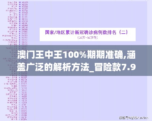 澳门王中王100%期期准确,涵盖广泛的解析方法_冒险款7.942
