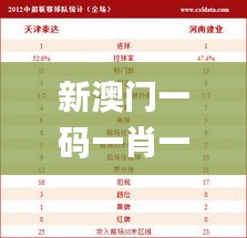 新澳门一码一肖一特一中水果爷爷,统计评估解析说明_开发版9.602