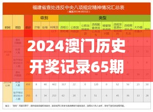2024澳门历史开奖记录65期,实证数据解释定义_苹果款72.370-8