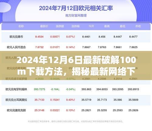 揭秘最新网络下载技术，探索合规下载加速方法，破解下载瓶颈（针对最新日期）
