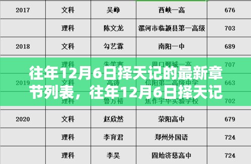 往年12月6日择天记最新章节列表，全面评测与深度介绍