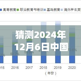 猜测2024年12月6日中国新冠病毒最新病例，预测2024年12月6日中国新冠病毒最新病例，趋势分析与展望